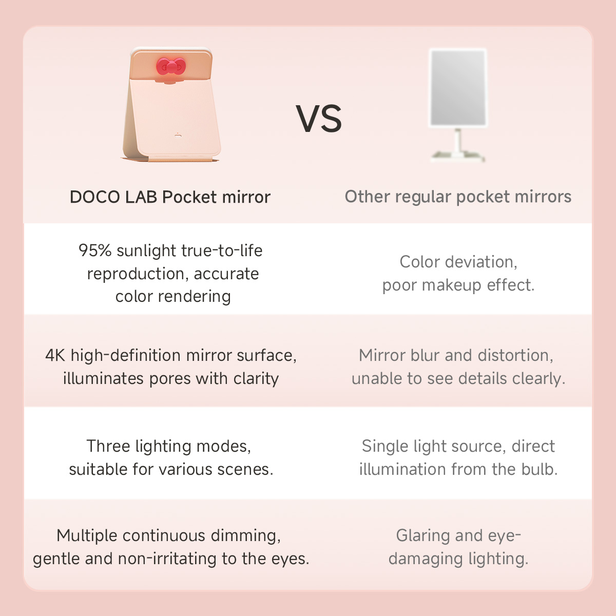 DOCO Makeup Mirror Foldable Po – Beauty Lab Makeup Bewertung und Preis